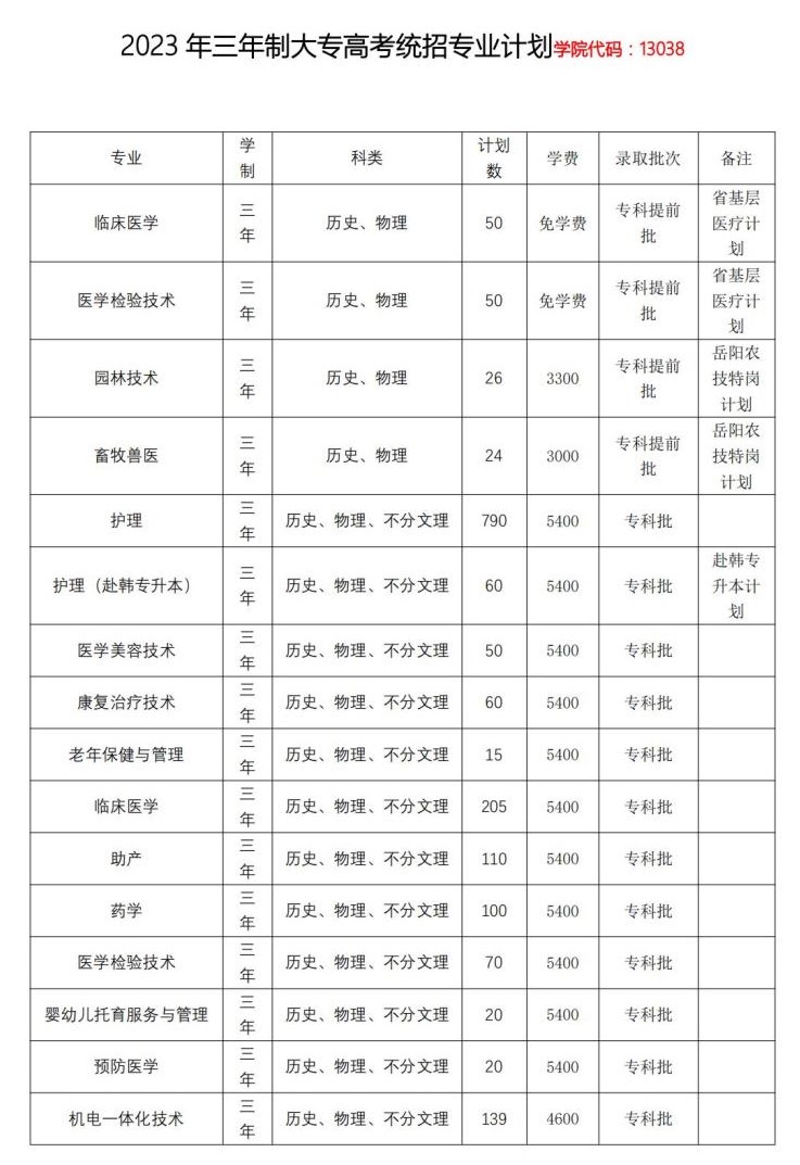 湖南省2023年高考招生计划人数（湖南省2023年高考招生计划人数统计）