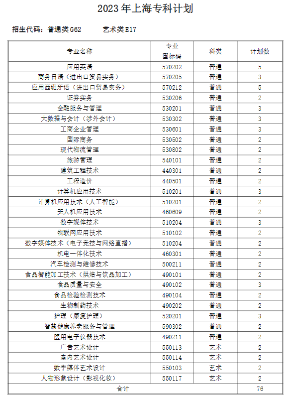 上海中侨职业技术大学招生计划-各专业招生人数是多少