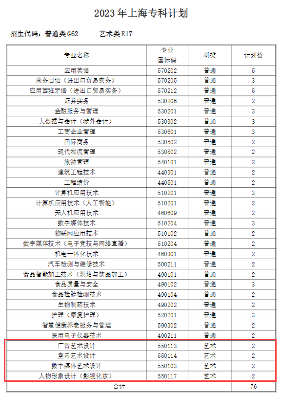 上海中侨职业技术大学艺术类招生计划-各专业招生人数是多少