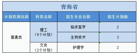 广州医科大学招生计划-各专业招生人数是多少