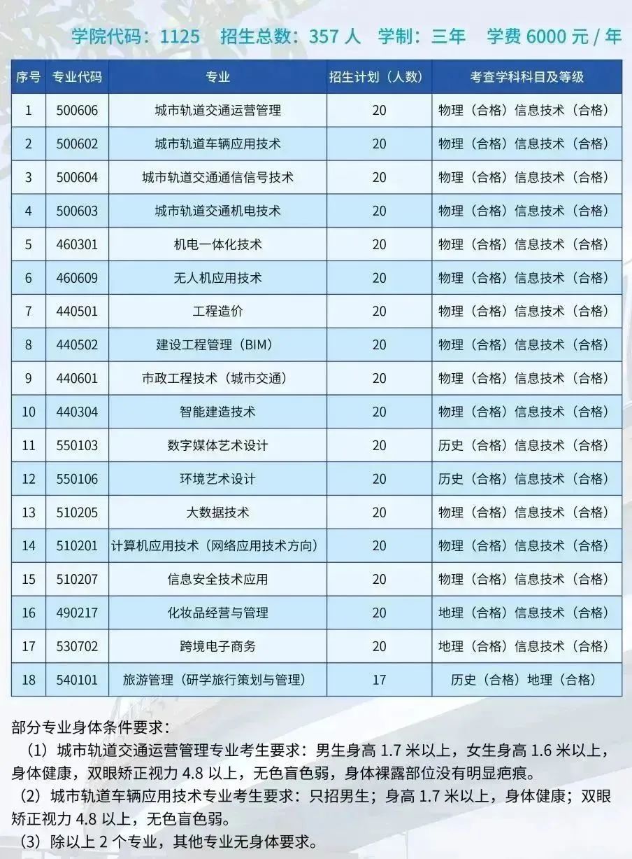 北京交通职业技术学院招生计划-各专业招生人数是多少