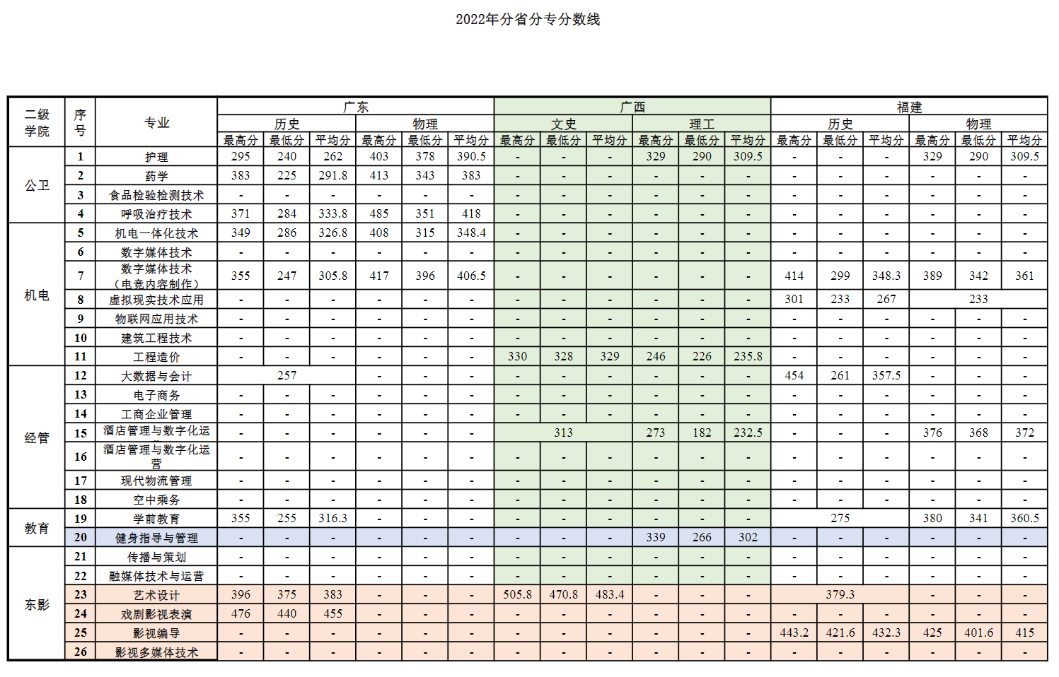2023上海震旦职业学院录取分数线（含2021-2022历年）