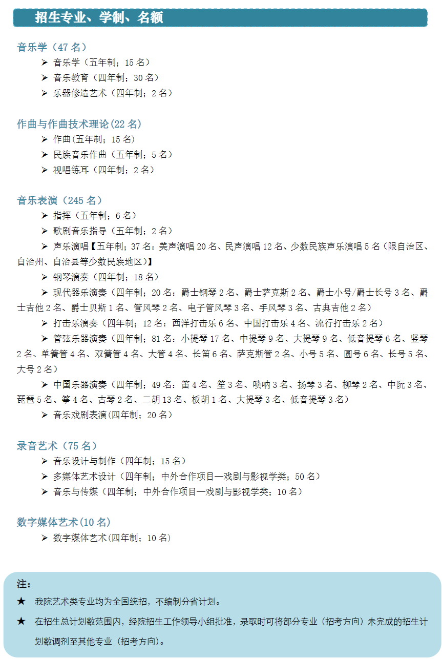 上海音乐学院招生计划-各专业招生人数是多少