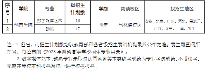 上海戏剧学院招生计划-各专业招生人数是多少