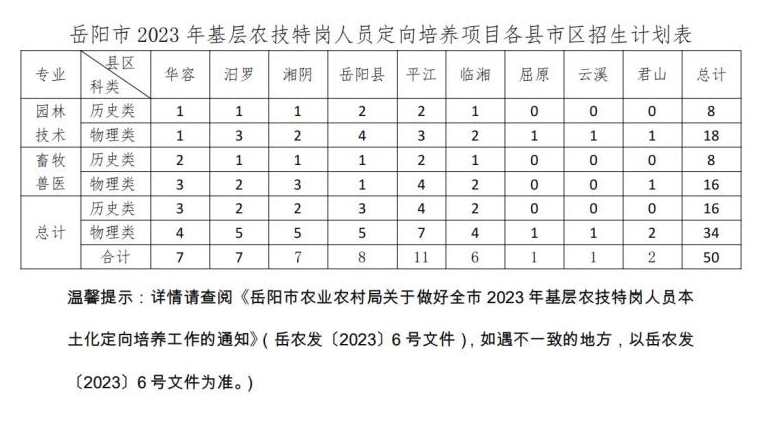 岳阳职业技术学院招生计划-各专业招生人数是多少