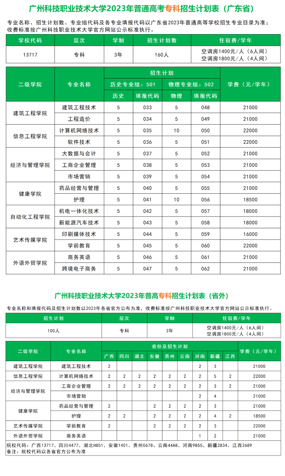 广州科技职业技术大学招生计划-各专业招生人数是多少