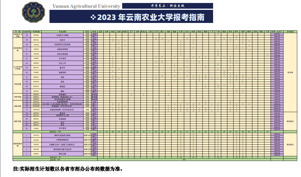 云南农业大学招生计划-各专业招生人数是多少