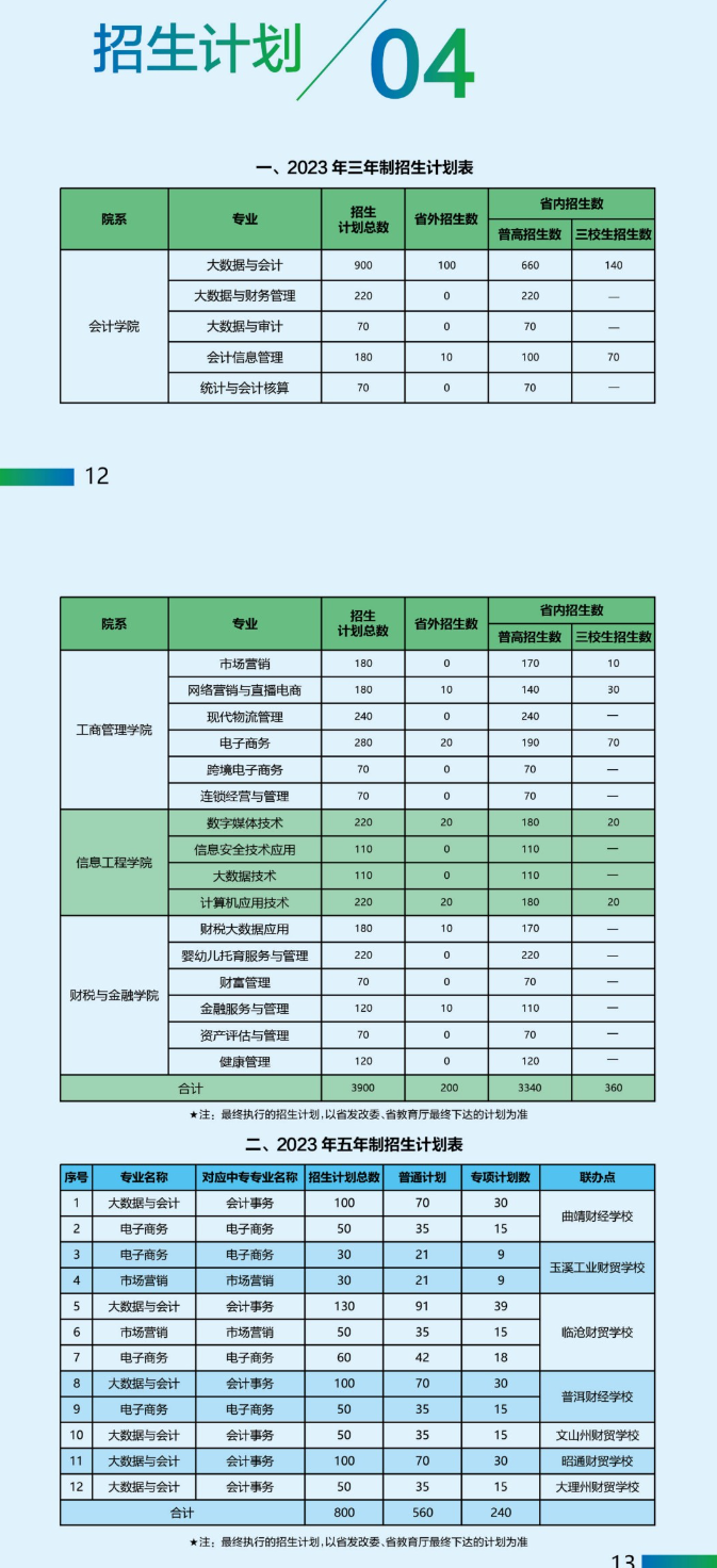 云南财经职业学院招生计划-各专业招生人数是多少