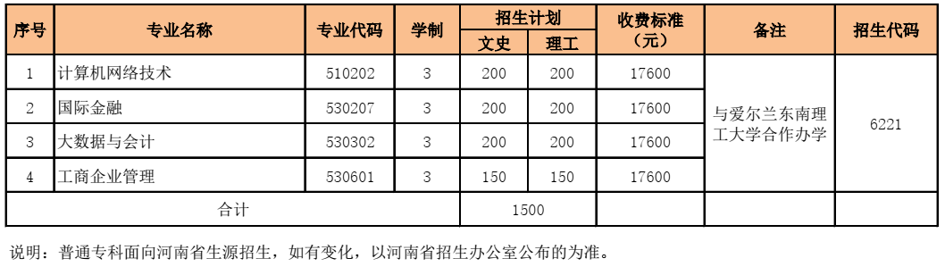 河南财经政法大学招生计划-各专业招生人数是多少