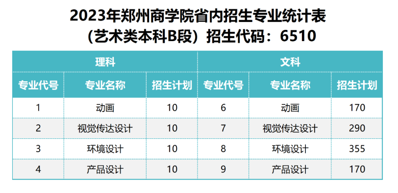 郑州商学院招生计划-各专业招生人数是多少