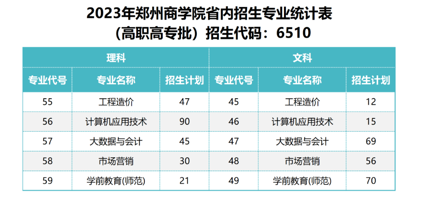 郑州商学院招生计划-各专业招生人数是多少