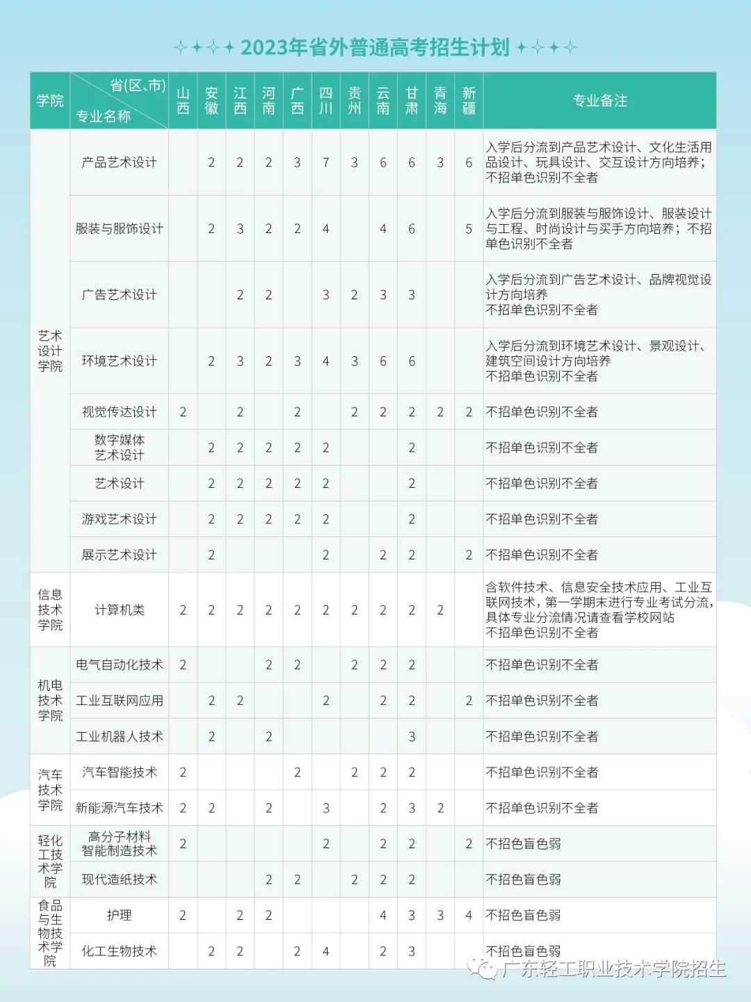 广东轻工职业技术学院招生计划-各专业招生人数是多少