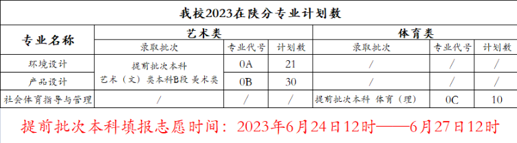 2023西安财经大学行知学院招生计划-各专业招生人数是多少