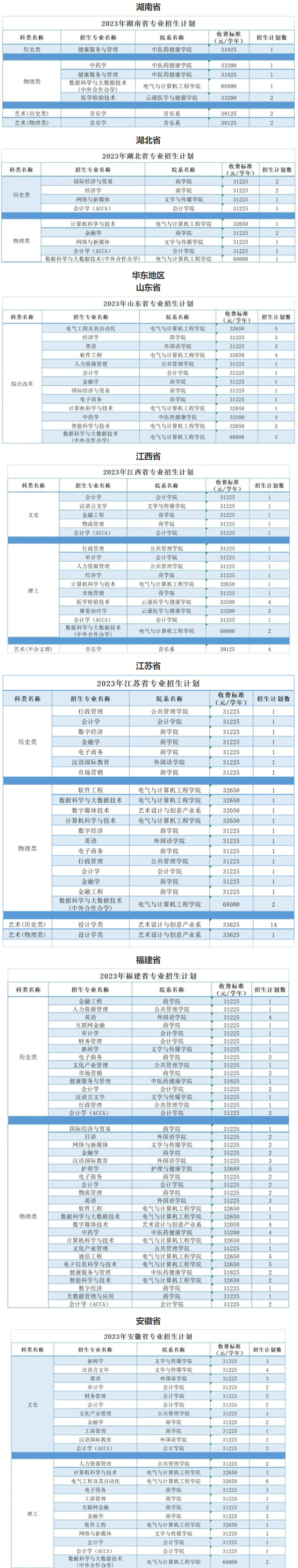 广州南方学院招生计划-各专业招生人数是多少