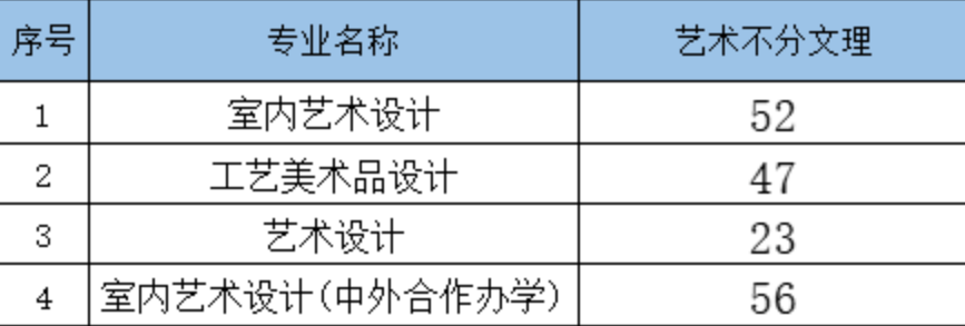 贵州轻工职业技术学院招生计划-各专业招生人数是多少