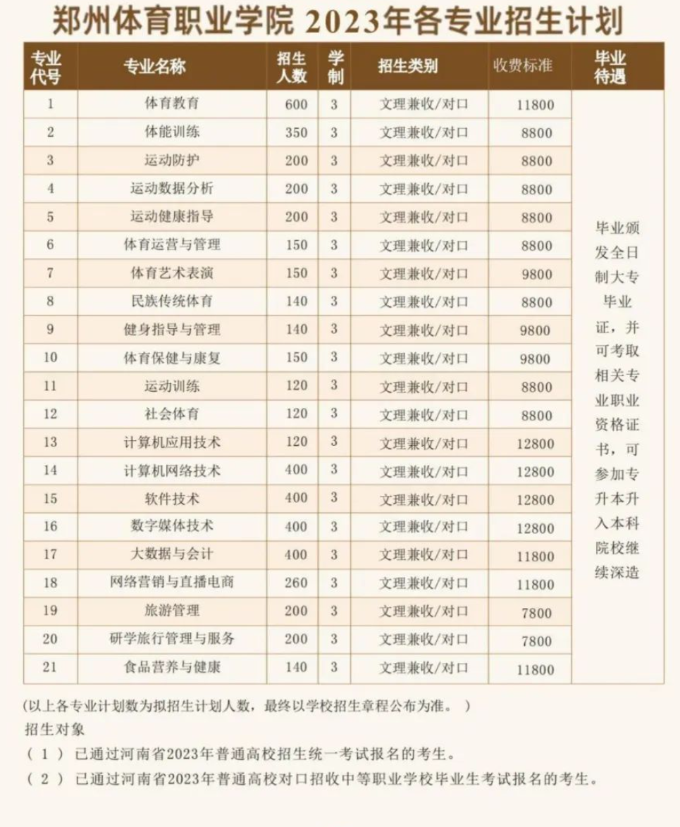 郑州体育职业学院招生计划-各专业招生人数是多少