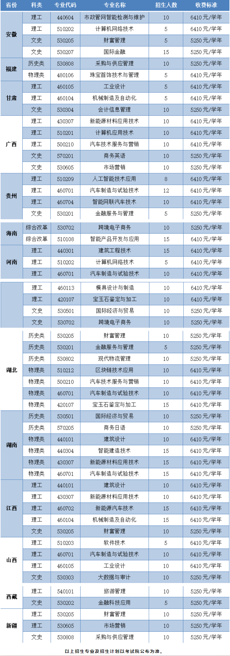 广州番禺职业技术学院招生计划-各专业招生人数是多少