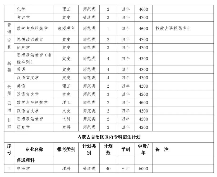 2023赤峰学院招生计划-各专业招生人数是多少