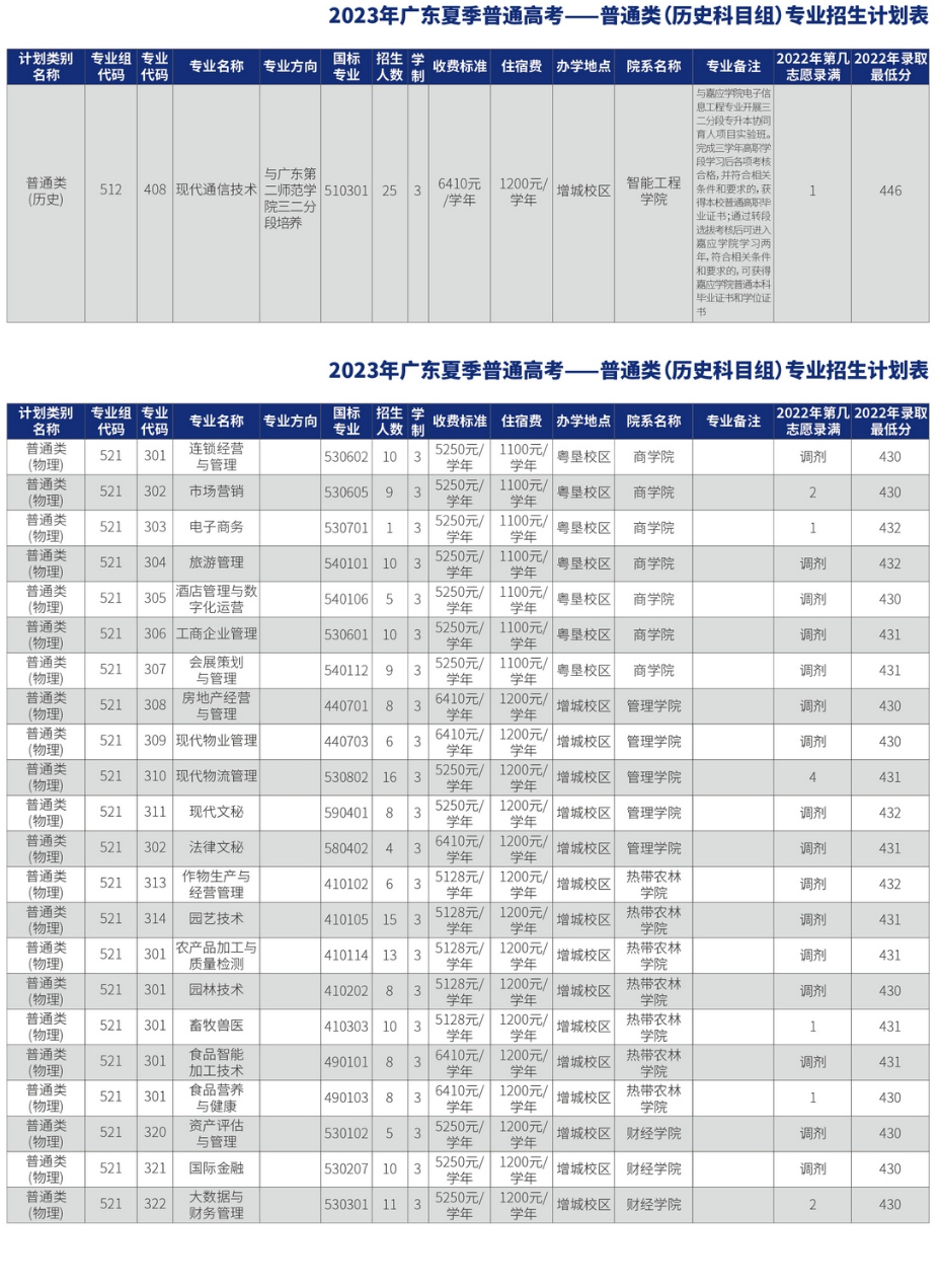广东农工商职业技术学院招生计划-各专业招生人数是多少