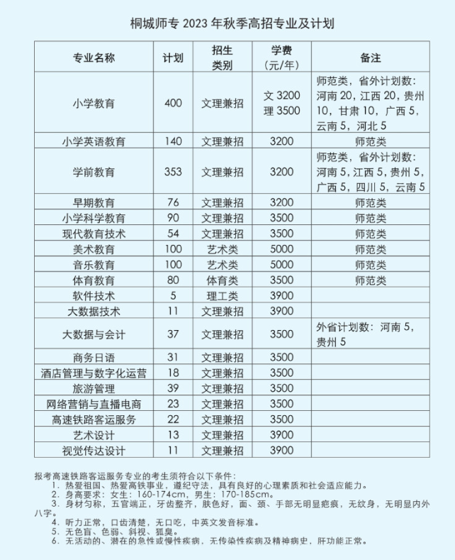 桐城师范高等专科学校招生计划-各专业招生人数是多少