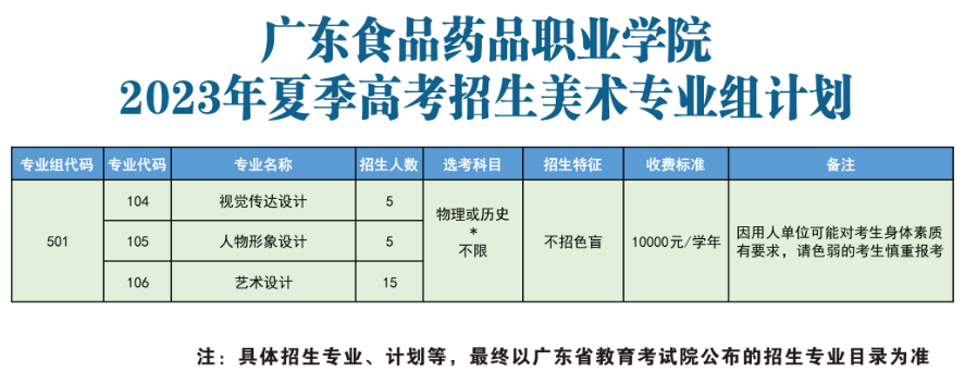 广东食品药品职业学院招生计划-各专业招生人数是多少