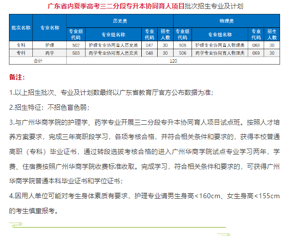 惠州卫生职业技术学院招生计划-各专业招生人数是多少