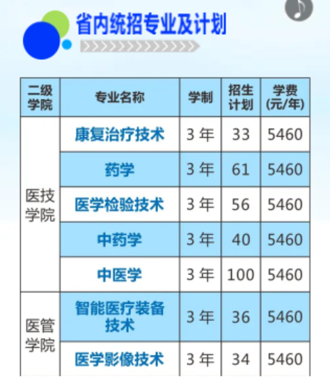 湘潭医卫职业技术学院招生计划-各专业招生人数是多少