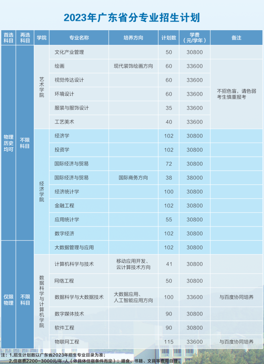 广东培正学院学费多少钱一年-各专业收费标准