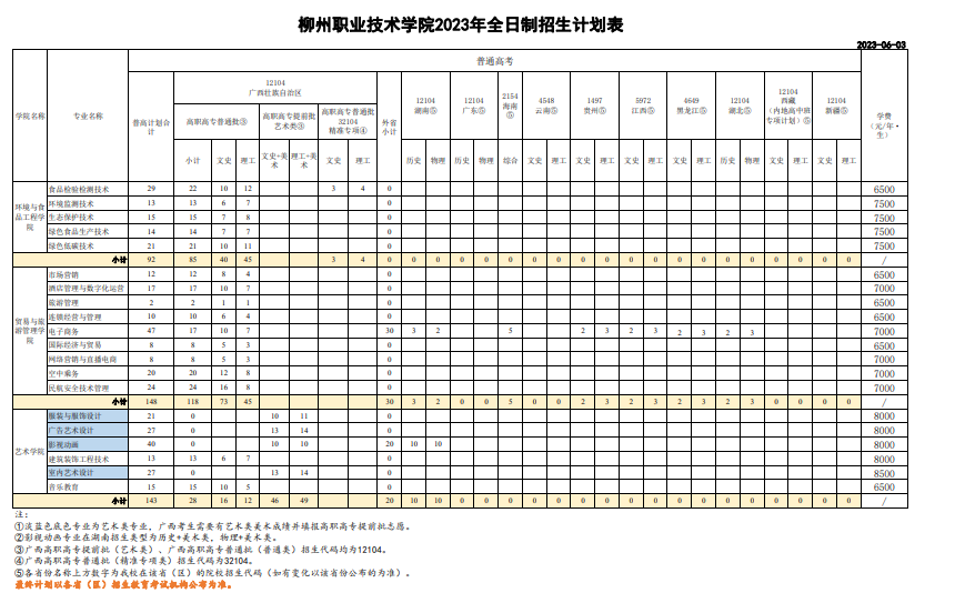 2023柳州职业技术学院学费多少钱一年-各专业收费标准