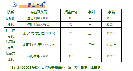 2023贵州体育职业学院招生简章