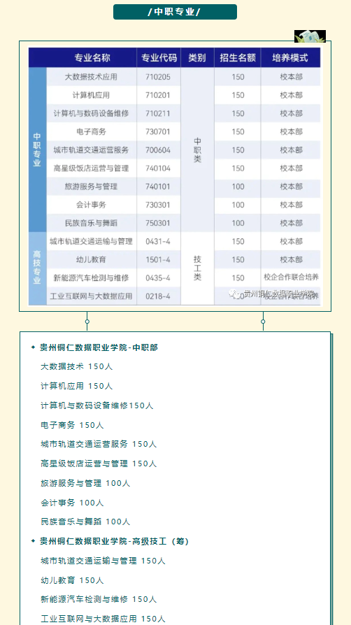 贵州铜仁数据职业学院招生计划-各专业招生人数是多少