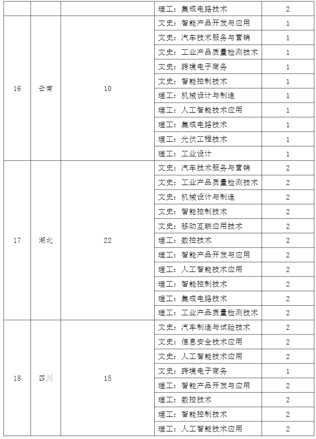江西机电职业技术学院招生计划-各专业招生人数是多少