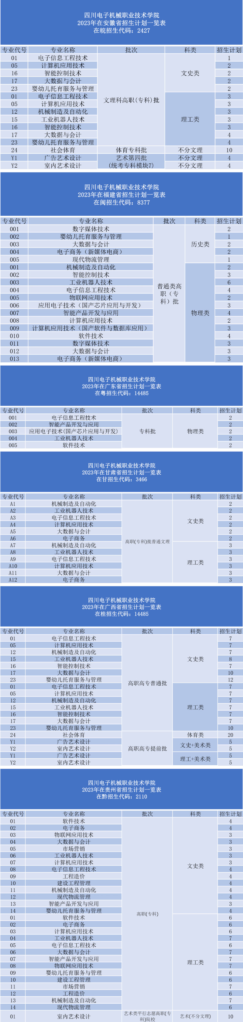 四川电子机械职业技术学院招生计划-各专业招生人数是多少