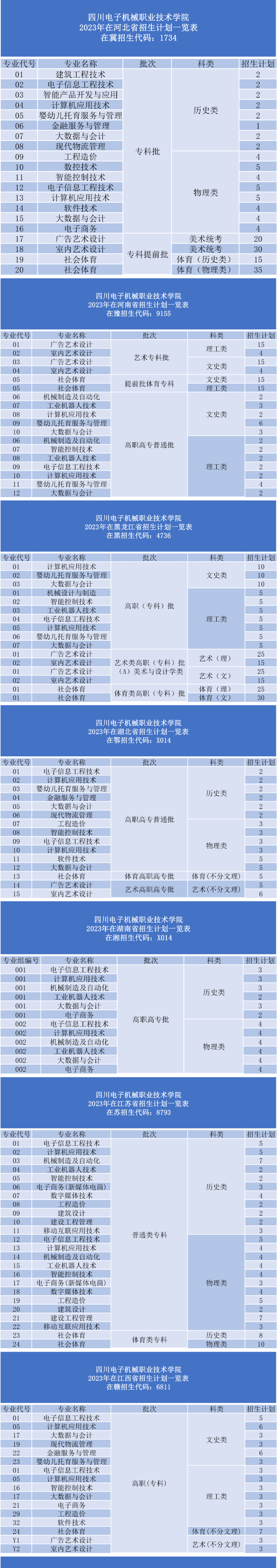 四川电子机械职业技术学院招生计划-各专业招生人数是多少