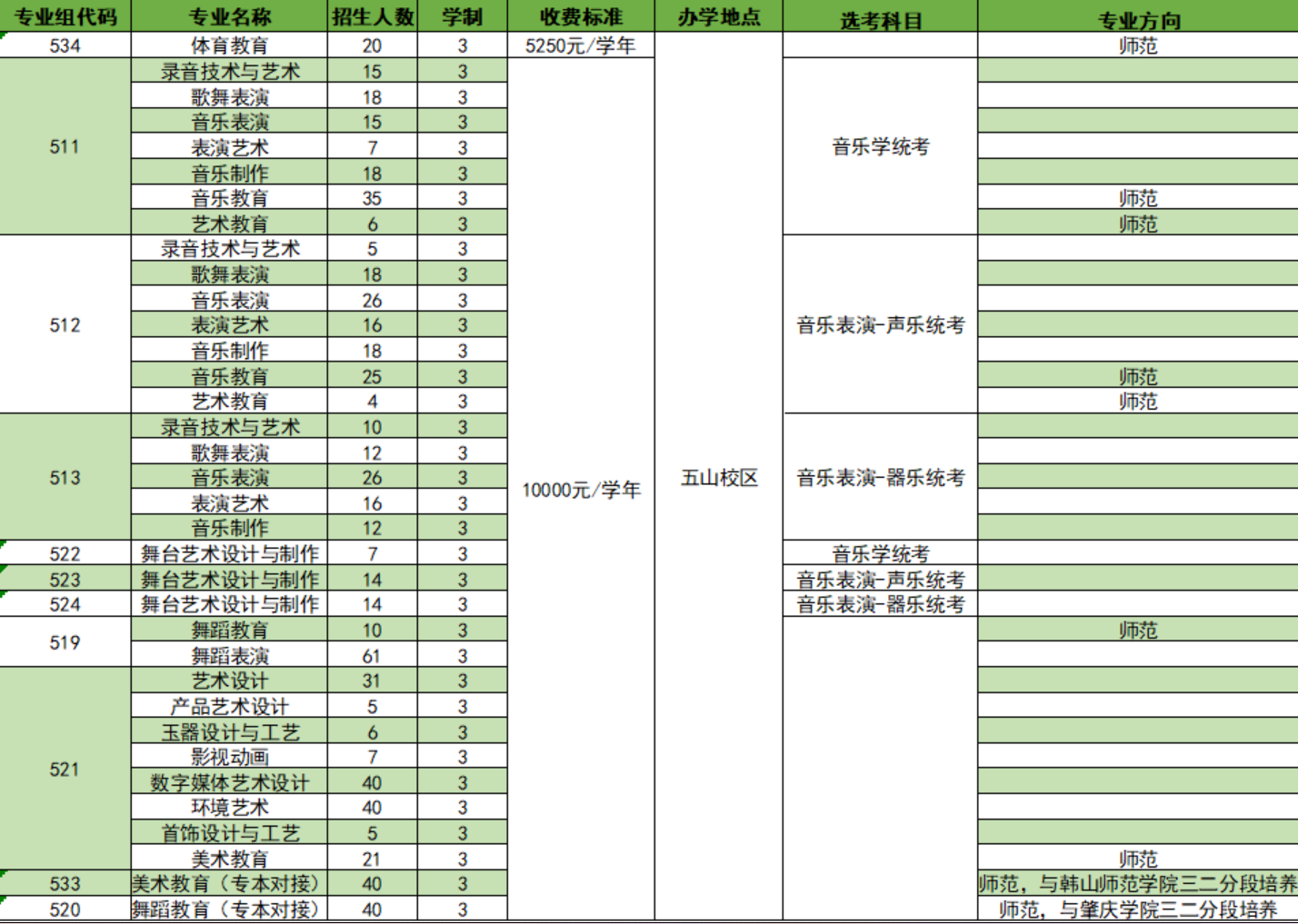 广东省外语艺术职业学院艺术类招生计划-各专业招生人数是多少