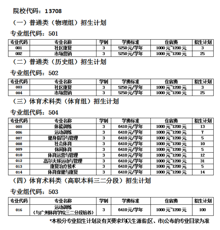 广州体育职业技术学院招生计划-各专业招生人数是多少