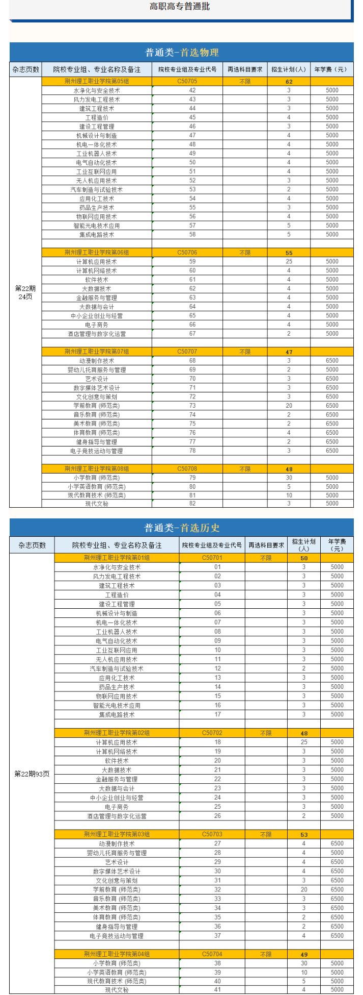 荆州理工职业学院招生计划-各专业招生人数是多少