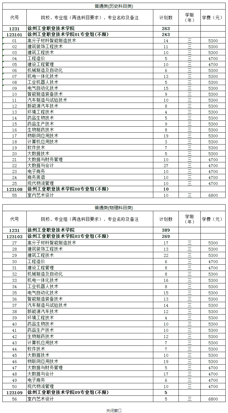 徐州工业职业技术学院招生计划-各专业招生人数是多少
