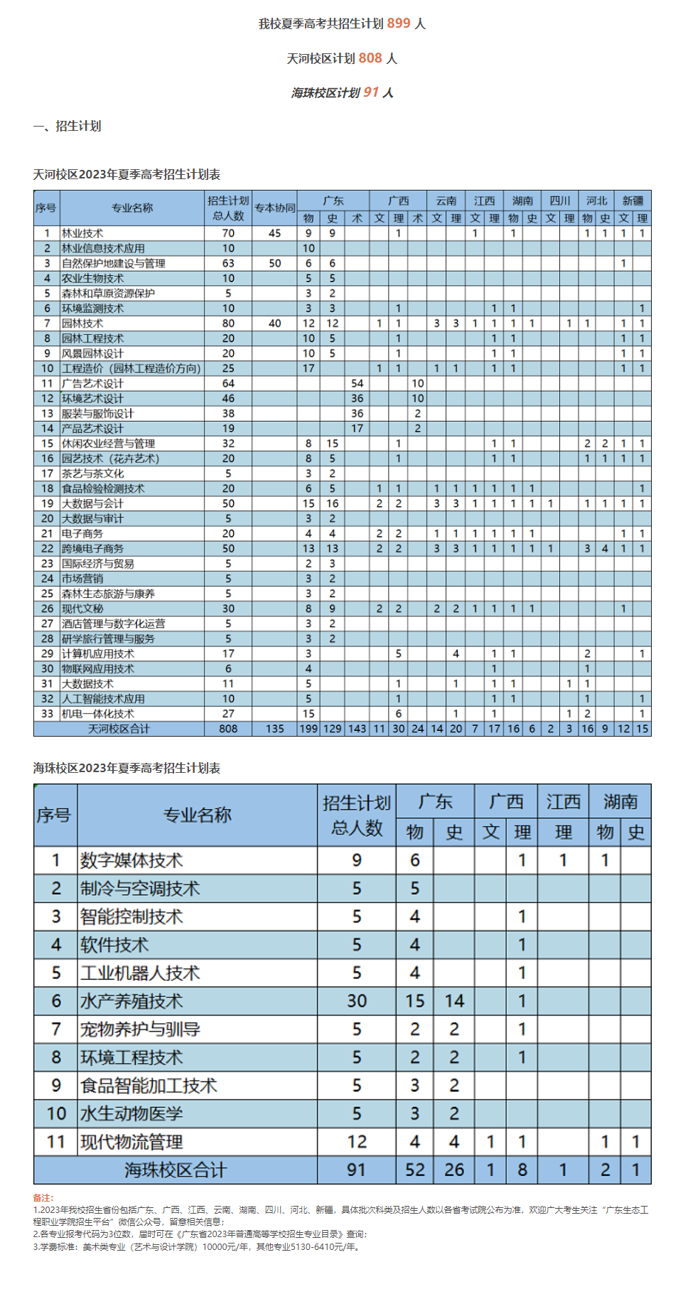 广东生态工程职业学院招生计划-各专业招生人数是多少