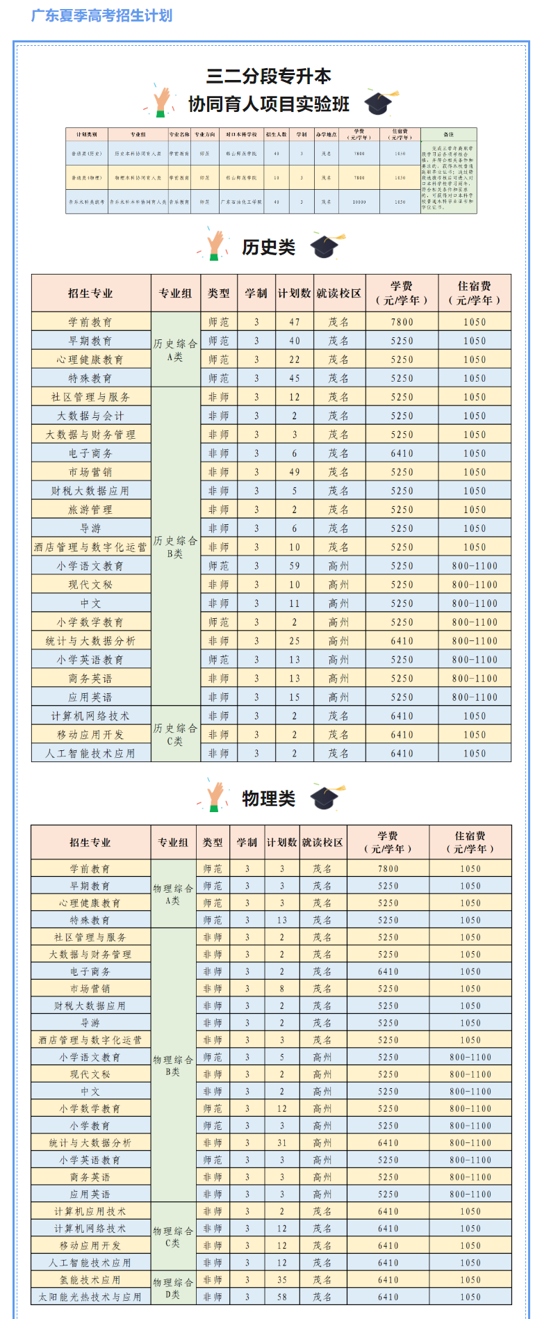 广东茂名幼儿师范专科学校招生计划-各专业招生人数是多少