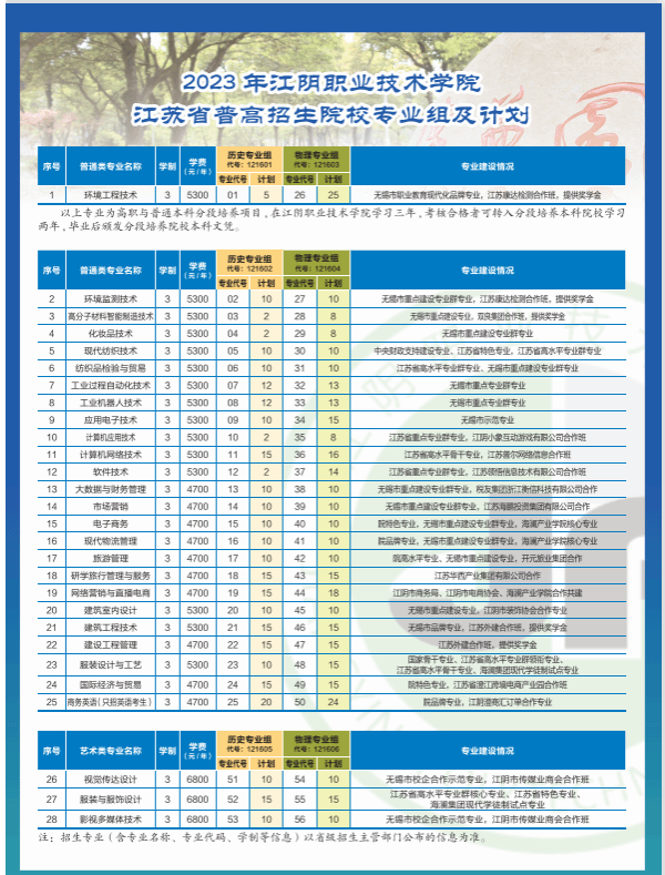 江阴职业技术学院招生计划-各专业招生人数是多少