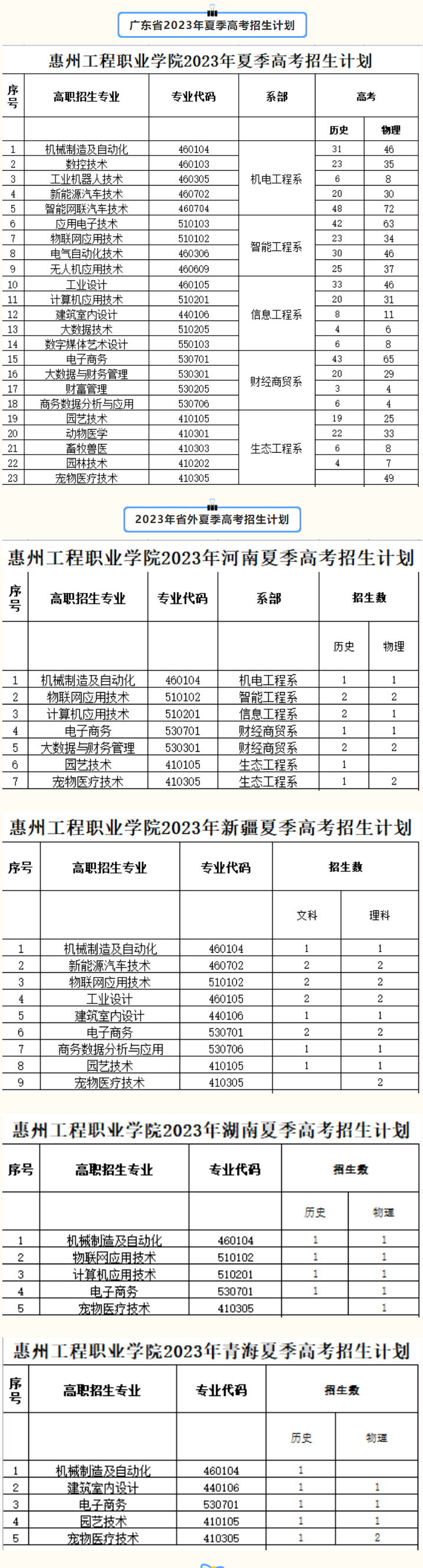 惠州工程职业学院招生计划-各专业招生人数是多少