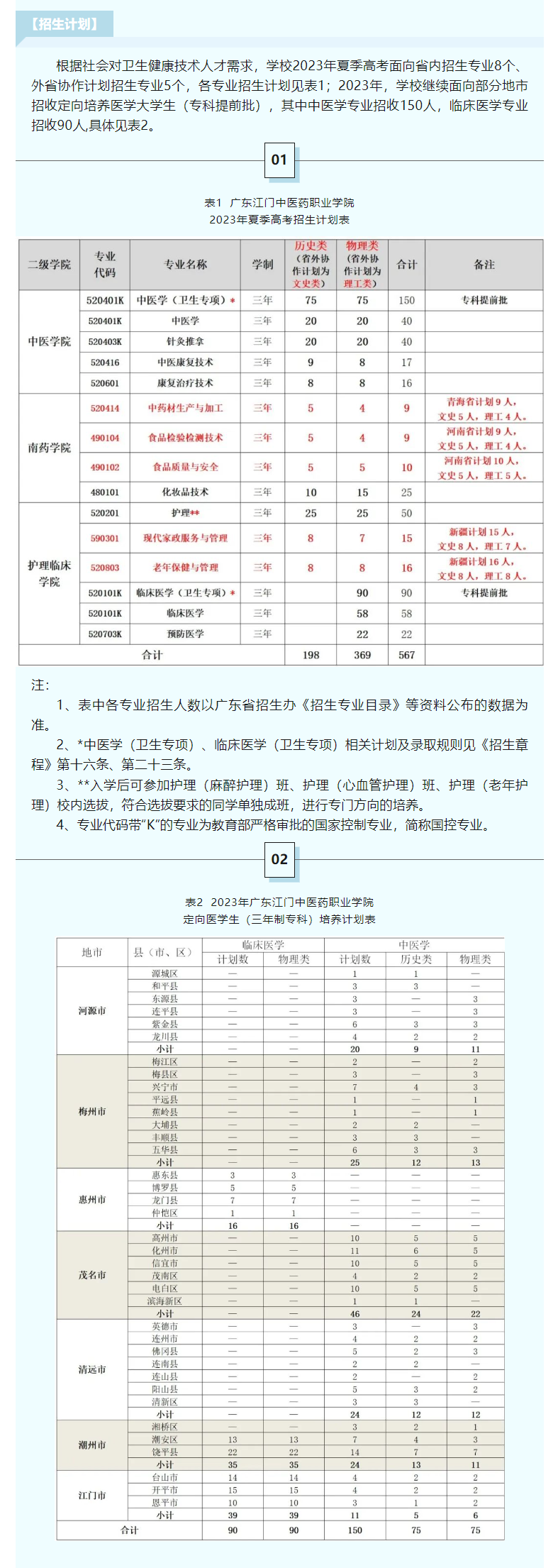 广东江门中医药职业学院招生计划-各专业招生人数是多少