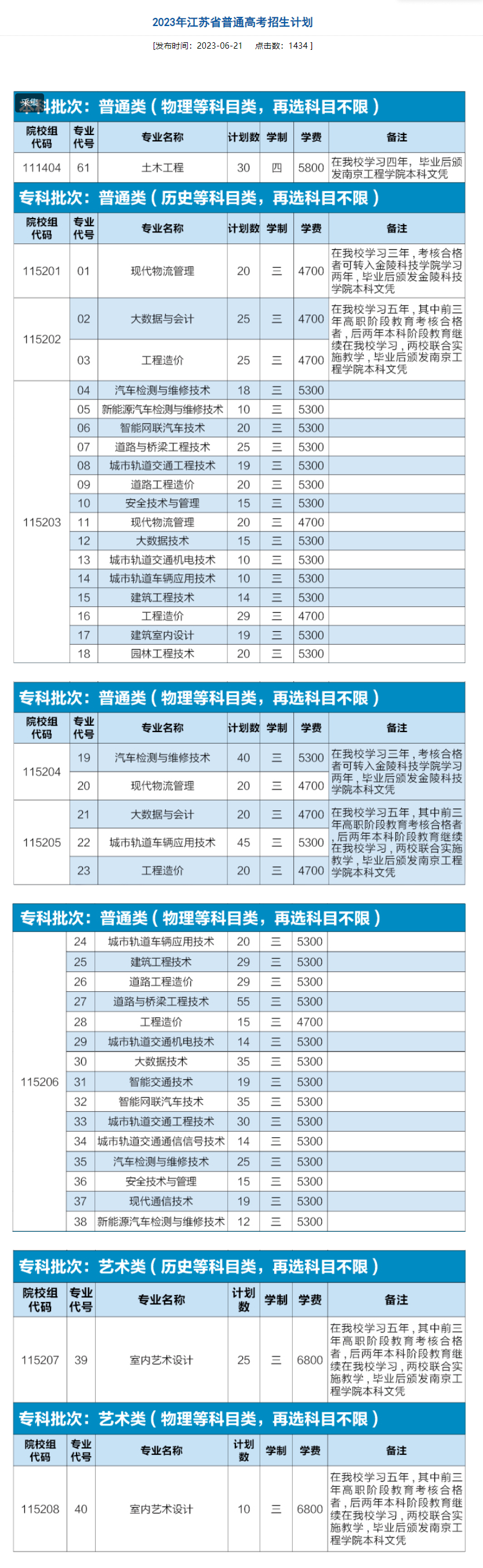 南京交通职业技术学院招生计划-各专业招生人数是多少