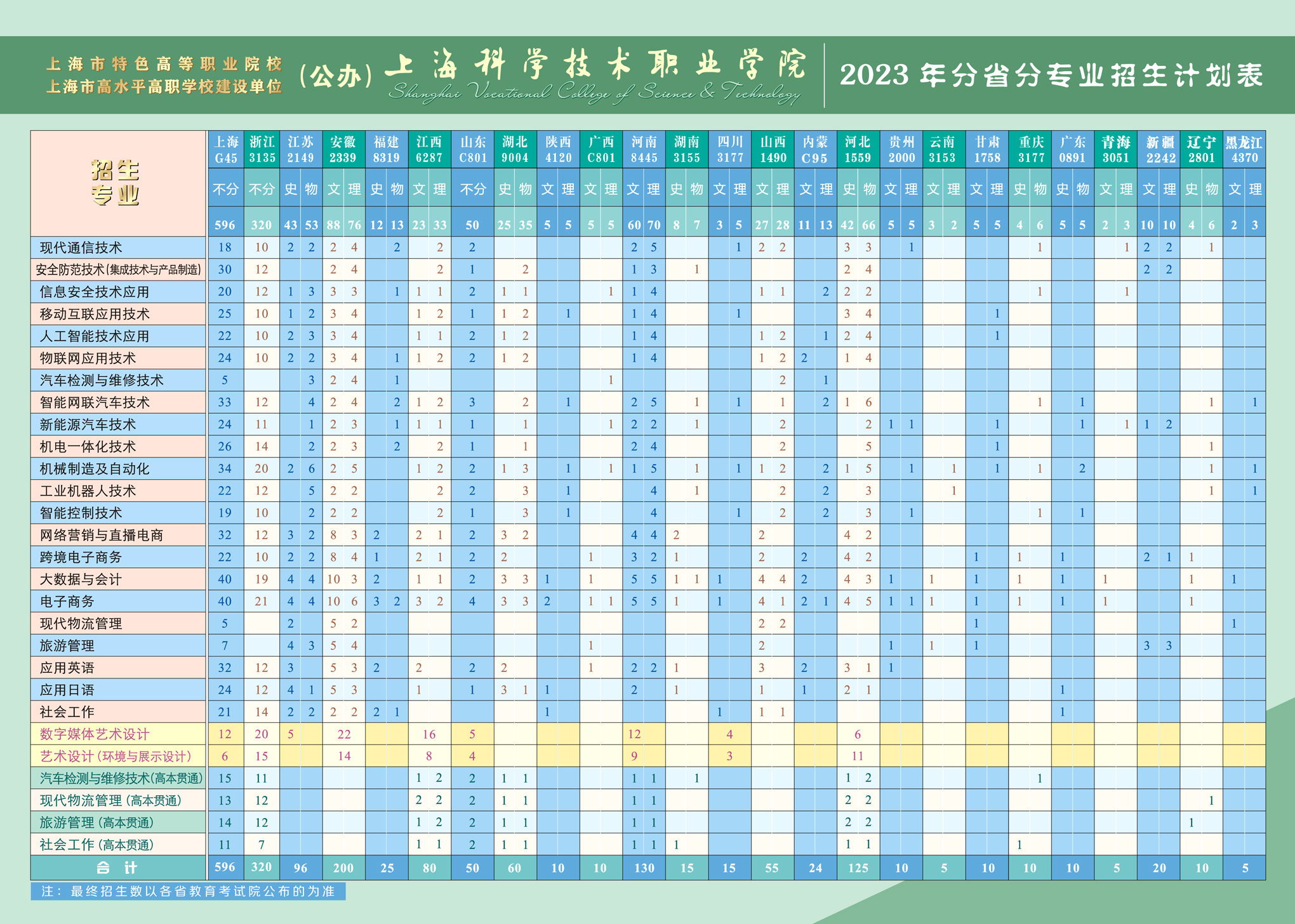 上海科学技术职业学院招生计划-各专业招生人数是多少
