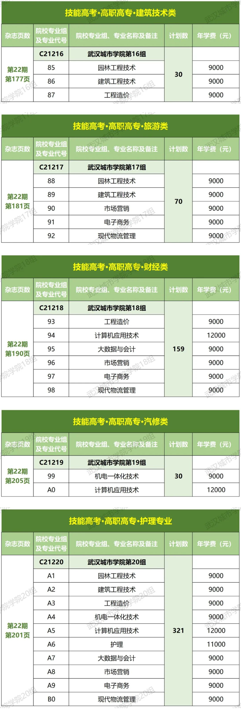 武汉城市学院招生计划-各专业招生人数是多少