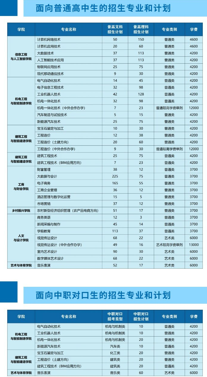 郑州信息科技职业学院招生计划-各专业招生人数是多少