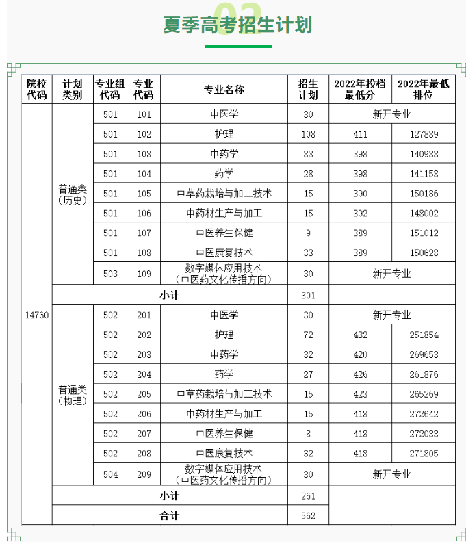 广东云浮中医药职业学院招生计划-各专业招生人数是多少