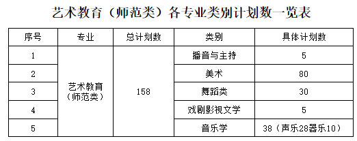 江西青年职业学院招生计划-各专业招生人数是多少