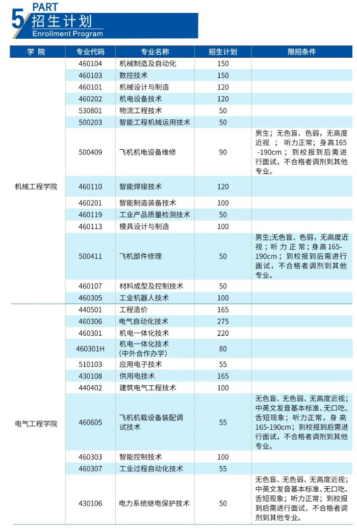 云南机电职业技术学院招生计划-各专业招生人数是多少